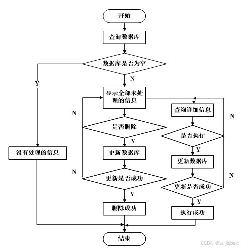 基于電商大數據的用戶購買行為分析系統 計算機畢業設計的創新實踐