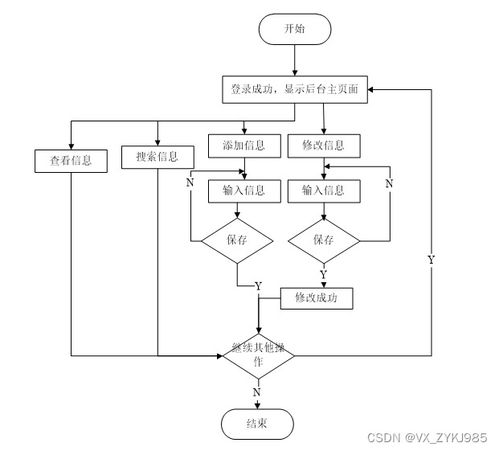 同城小件貨物專送服務系統的設計與實現——計算機畢業設計源碼13198解析