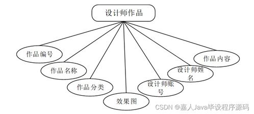 基于Spring Boot的家裝服務系統設計與實現——計算機畢業設計項目分析