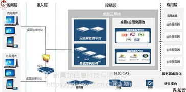 禹龍云 打造高效免費的辦公云終端系統解決方案
