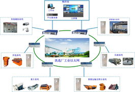 洗選廠綜合自動化系統的價格、型號規格與計算機系統服務全解析